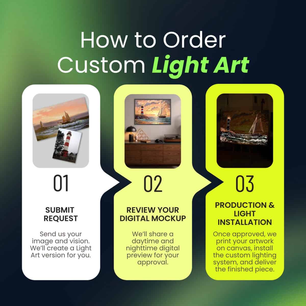 your custom light painting