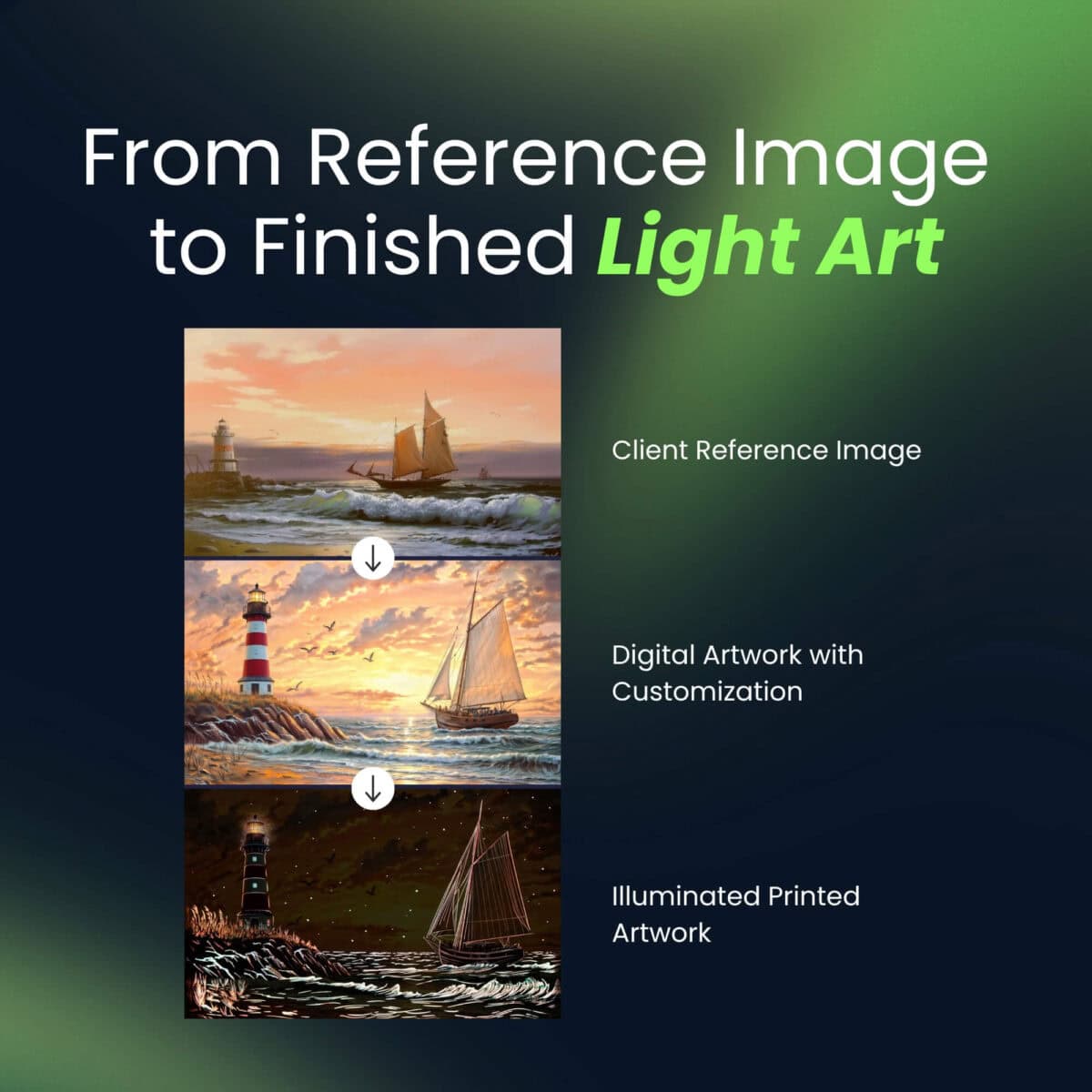 your custom light painting