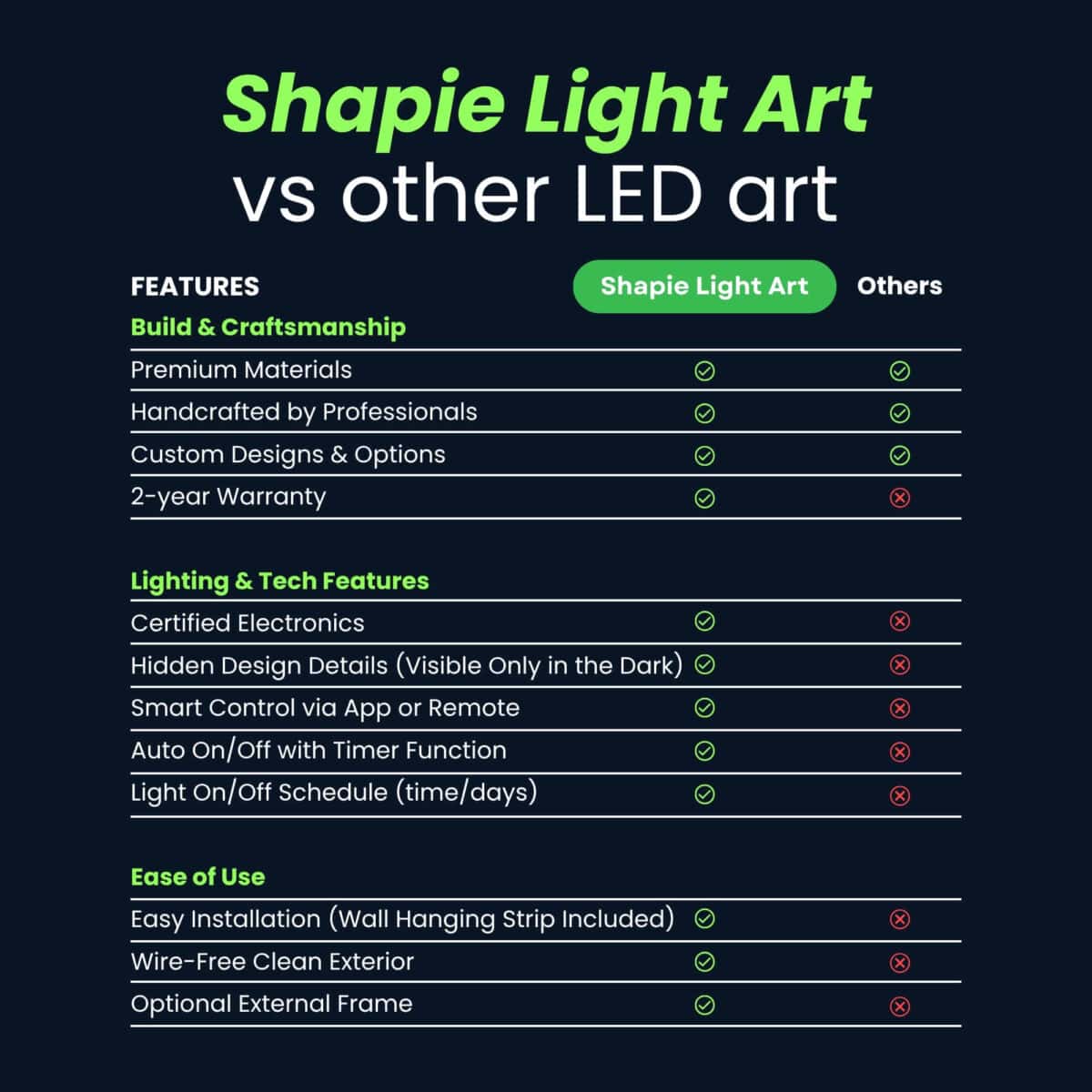 your custom light painting